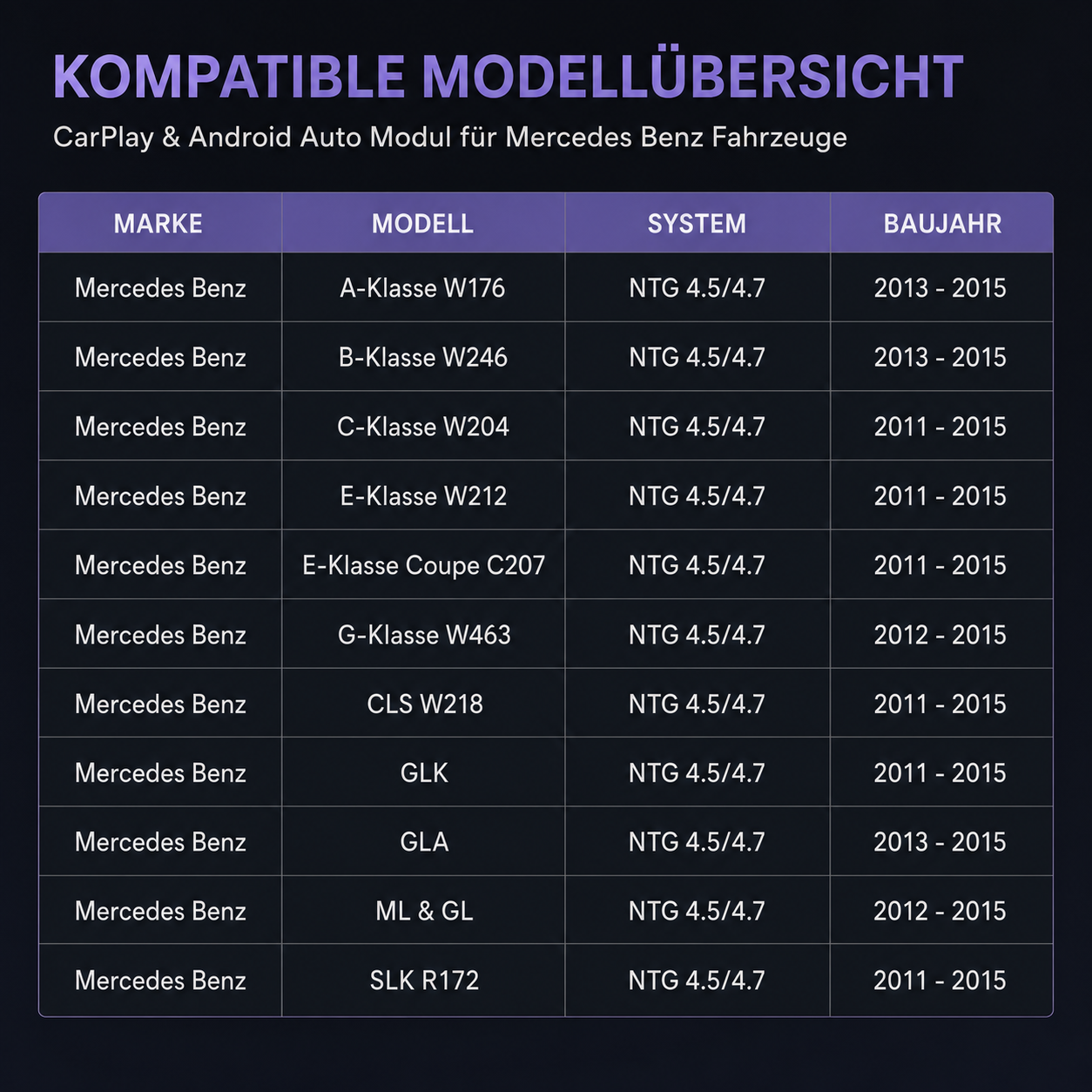 Wireless CarPlay & Android Auto Modul für Mercedes NTG 4.5 / 4.7