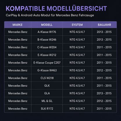 Wireless CarPlay & Android Auto Modul für Mercedes NTG 4.5 / 4.7